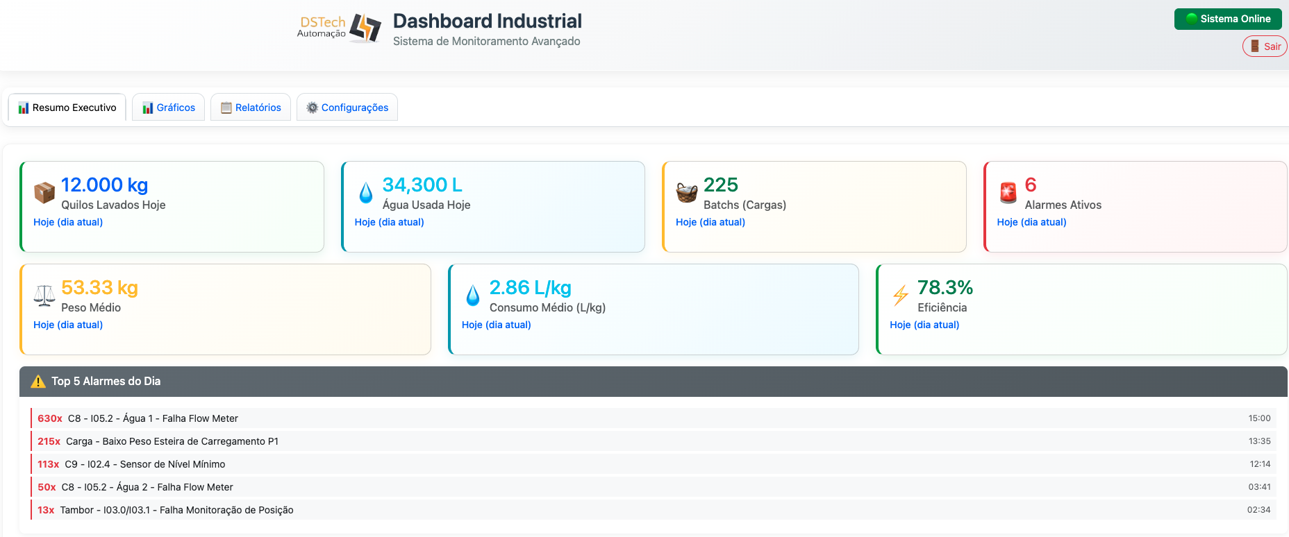 Dashboard Horizontal